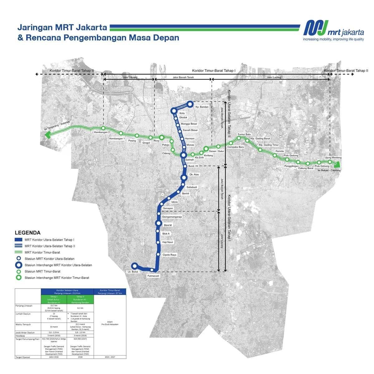 Τζακάρτα mrt χάρτη της διαδρομής