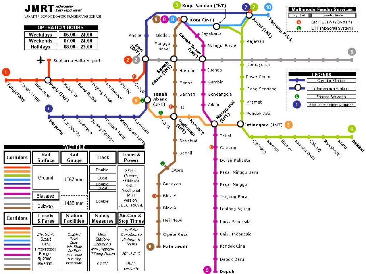 Τζακάρτα χάρτη του μετρό